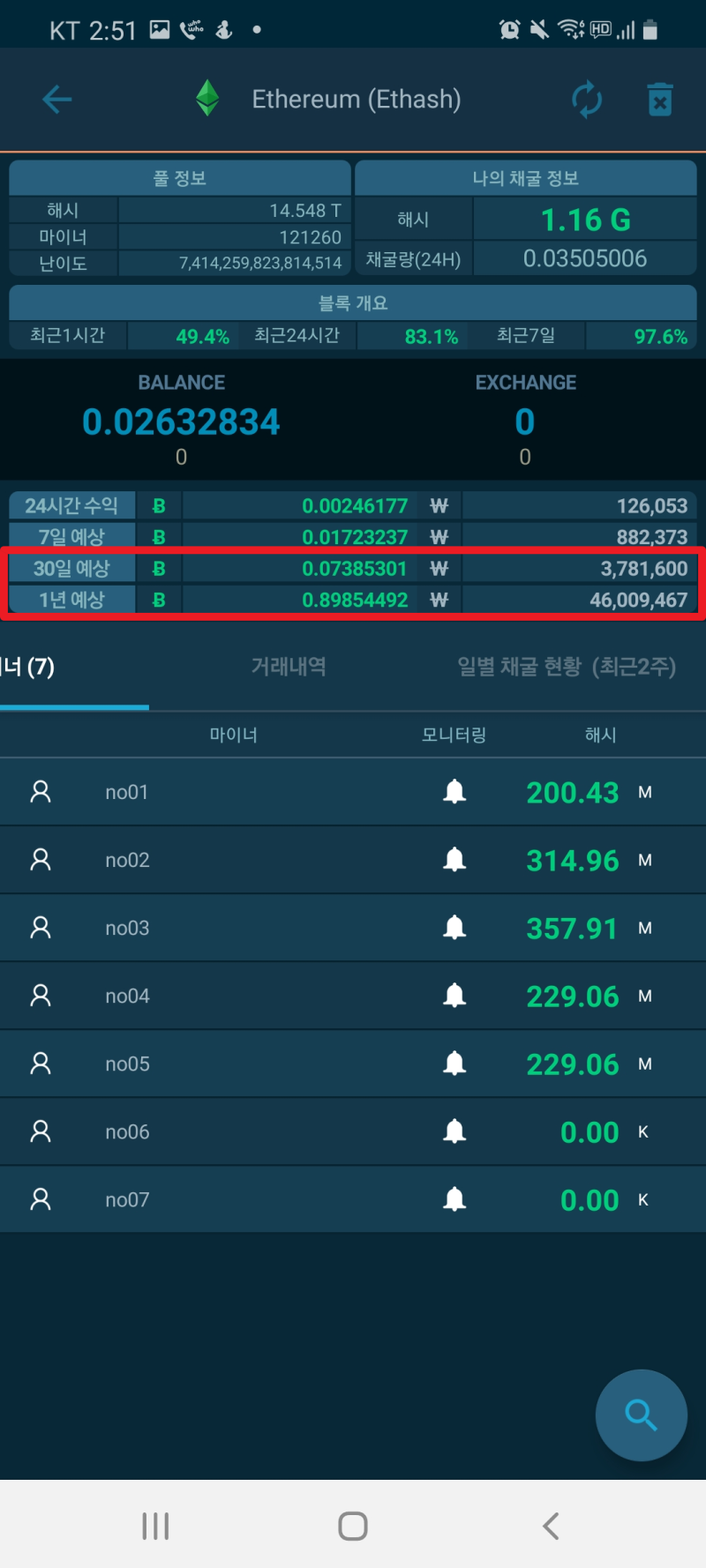 코인 채굴 실제 수익률 수익 내돈 내산 후기 및 이더리움 향후 전망 (pow 코인 채굴수익, 원금회수, 채굴기, 월 수익, 연간 수입)  : 네이버 블로그