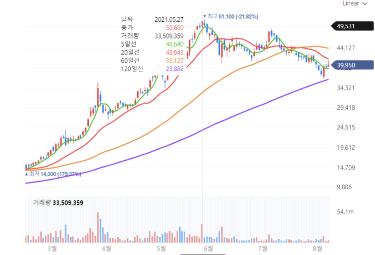  MSCI 편입 종목의 투자 전략