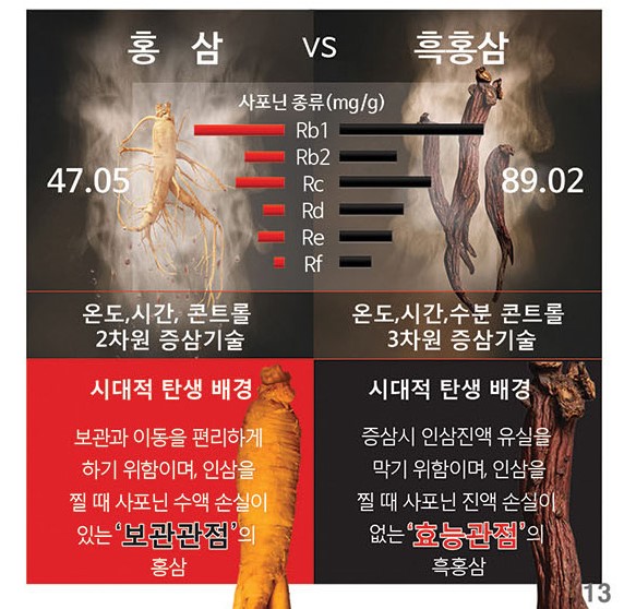  흑홍삼 종가  백세인 완전체식 홍삼  소개합니다!!!