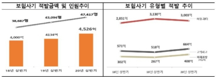 '확률 1만2000분의 1' 이라는데…홀인원 곳곳에서 나오는 이유 알고 봤더니…