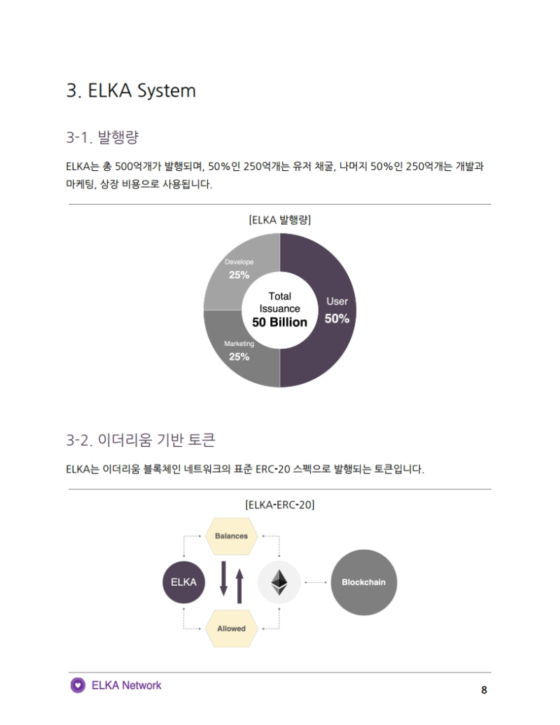 엘카코인 백서]엘카코인(ELKA coin) 모바일 채굴합시다! : 네이버 블로그