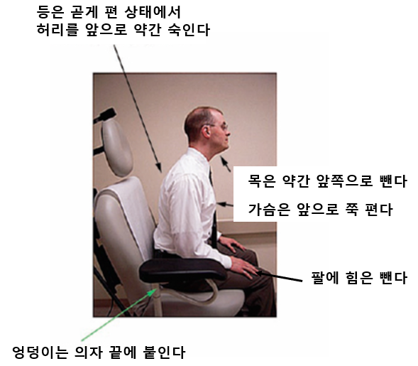  이비인후과 내시경의 종류와 방법(ft.내시경 검진시 올바른 자세)