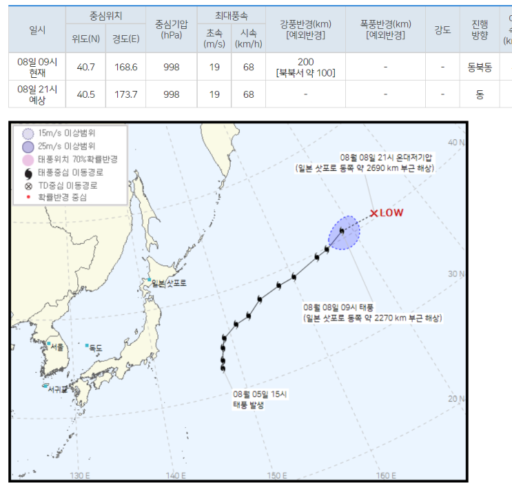  태풍 루핏이 온다. 태풍, 장마와 노후주택 그리고 재개발