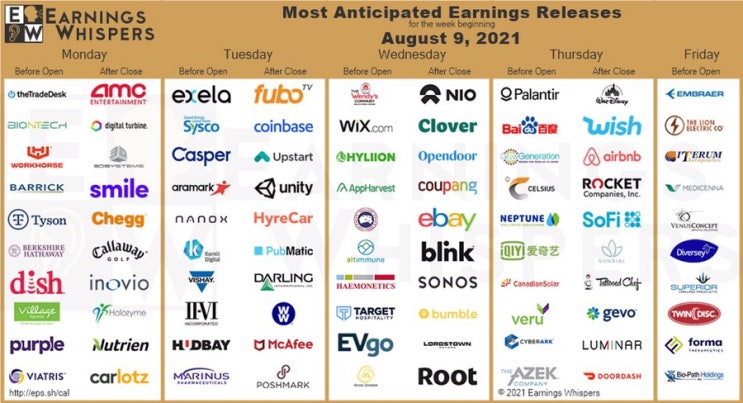 21년 8월 2주차 미국 상장 기업 실적 발표 리스트
