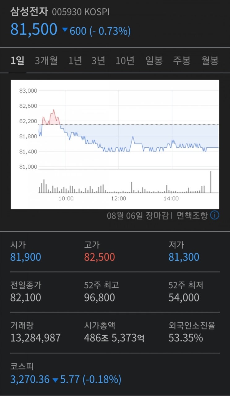  우선주 공부해봅시다(주린이편)