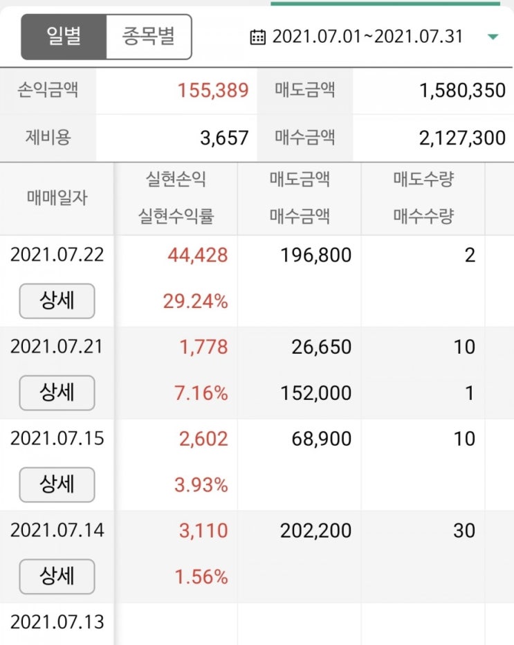 [주린이] 7월 정리, 상반기 정리, 그리고 8월 첫째주까지 한번에 정리해본다(목표까지 절반)