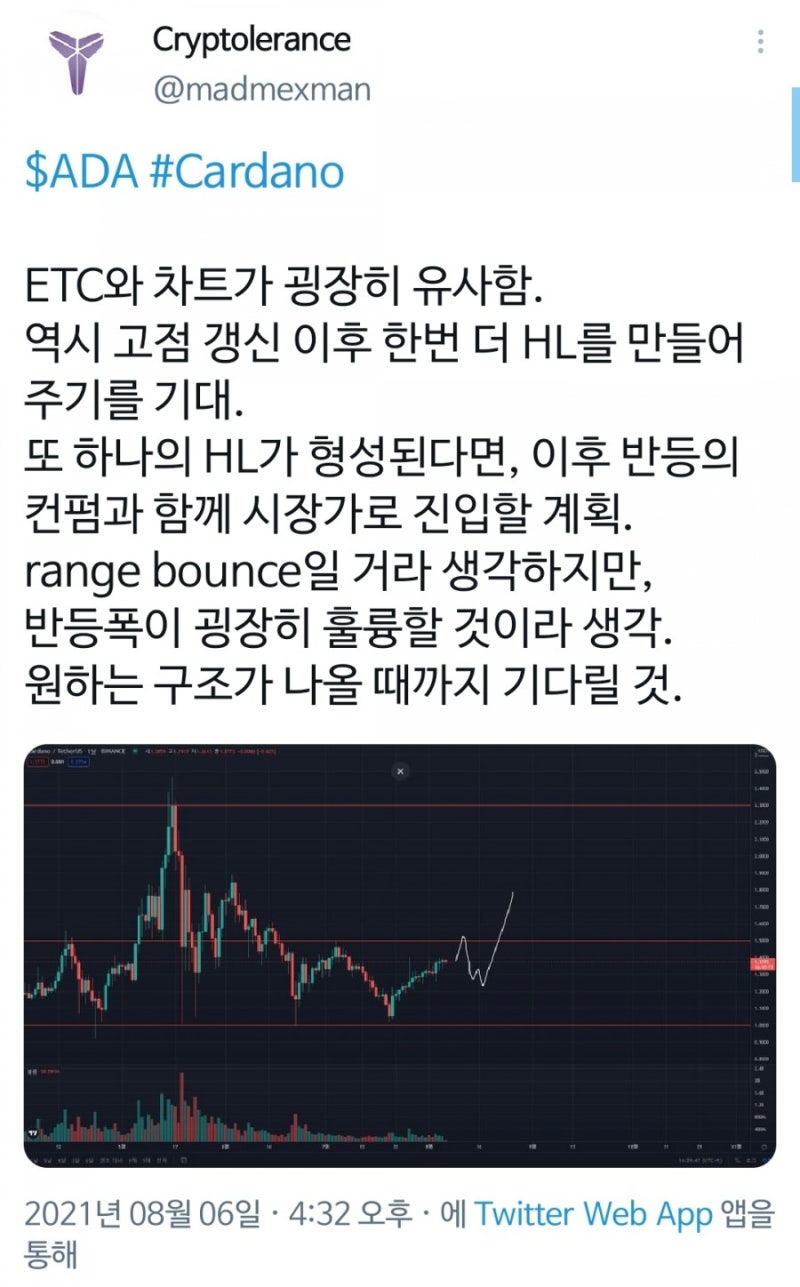 알트코인 관점 & 트레이딩 전략 (@madmexman) (장문 주의) : 네이버 블로그