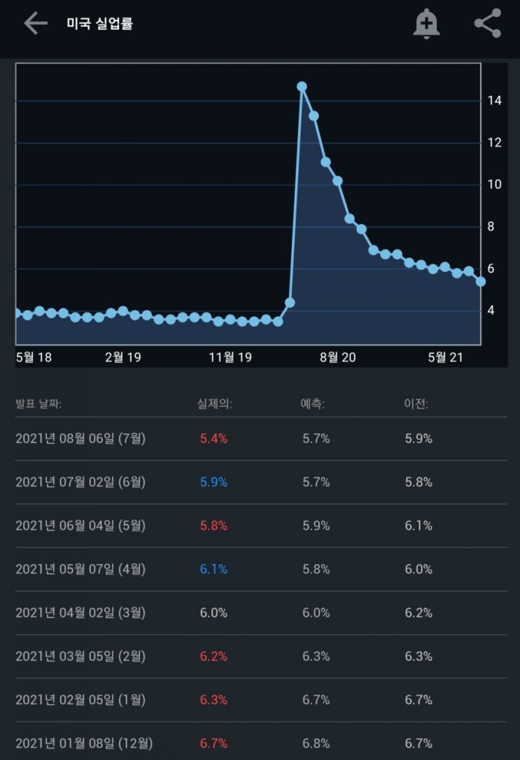  21/08 경제공부 및 생각 #1