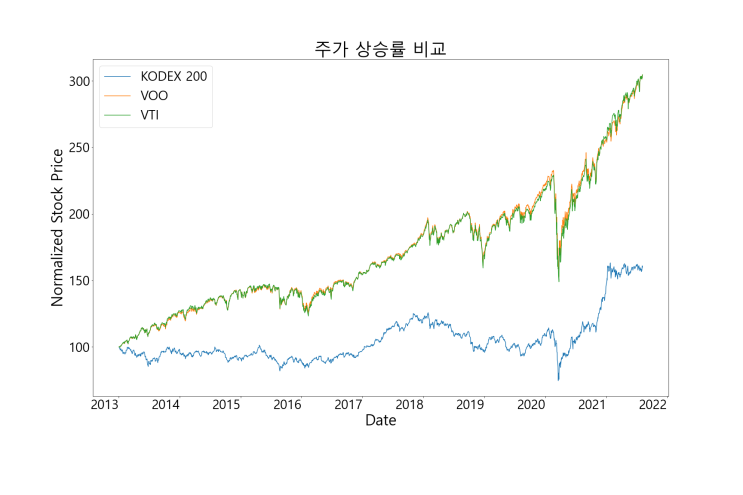  [뱅가드 ETF 특집] VTI (미국 시장 전체를 돌보다!)_20210809