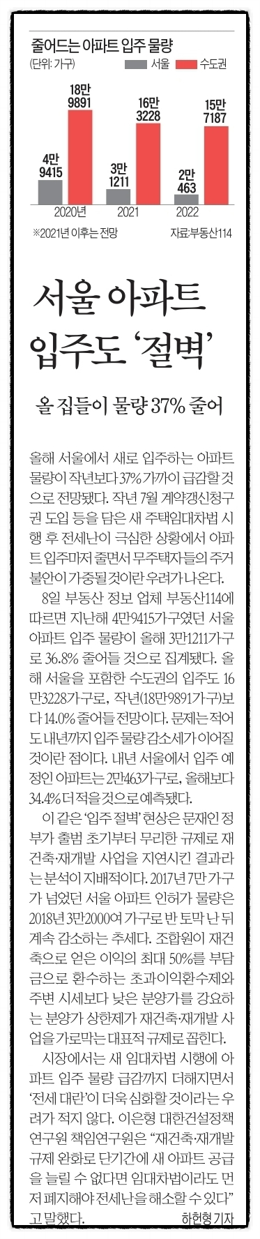 분양정보와 신문뉴스는 MasterZerOnE 마스터01 과 함께