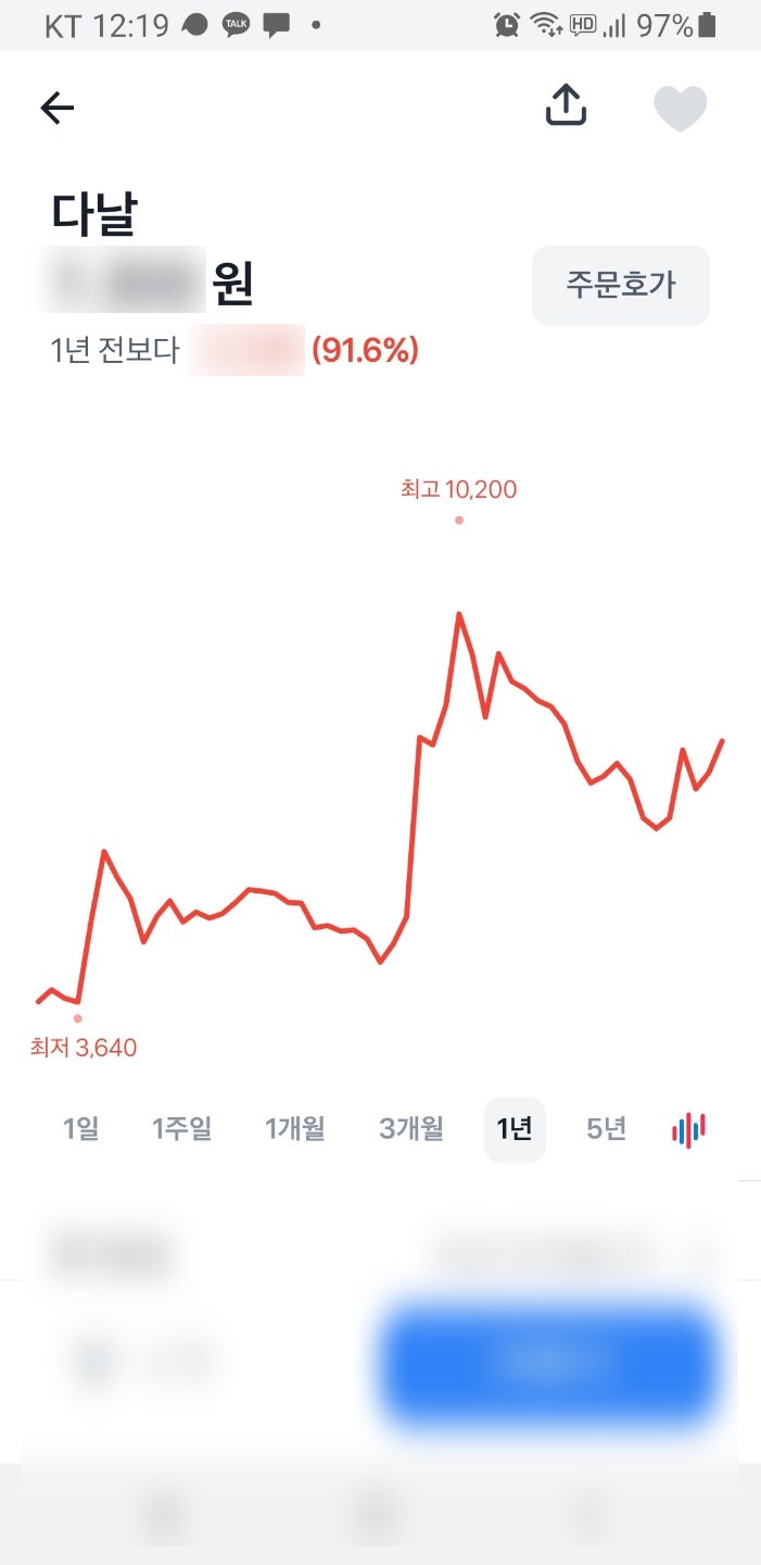 가상자산 비트코인 관련주 다날 주식, 한빛소프트 주가 소식 : 네이버 블로그