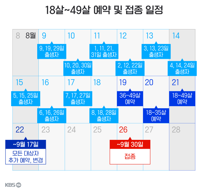  잔여 백신이 확 풀렸다 누가 어떻게 맞을 수 있나