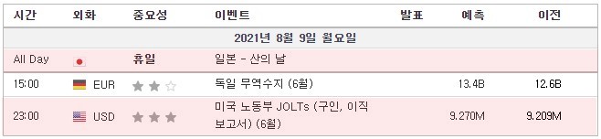 [21.08.09. 경제지표] 일본 도쿄 증권거래소 휴장 / 독일 무역수지 / 미국 노동부 JOLTs(구인, 이직보고서)