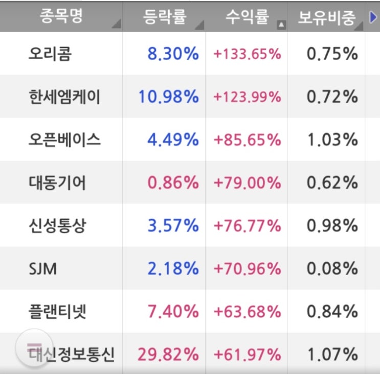  퀀트투자에서 가장 큰 리스크는 투자자 자신이다. 키움 자동 매매 프로그램이 필요한 이유