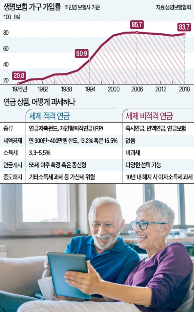 부모 채무 때문에 '상속 포기'했는데…생명보험금은 어쩌지?