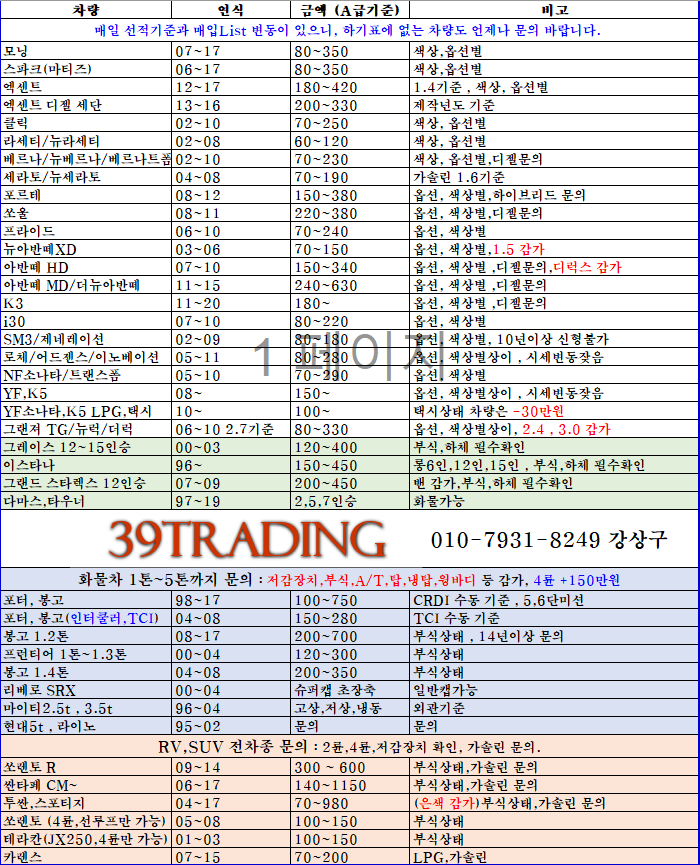  무더위 타파! 2021년 08월 중고차 수출 매입 시세및 정보