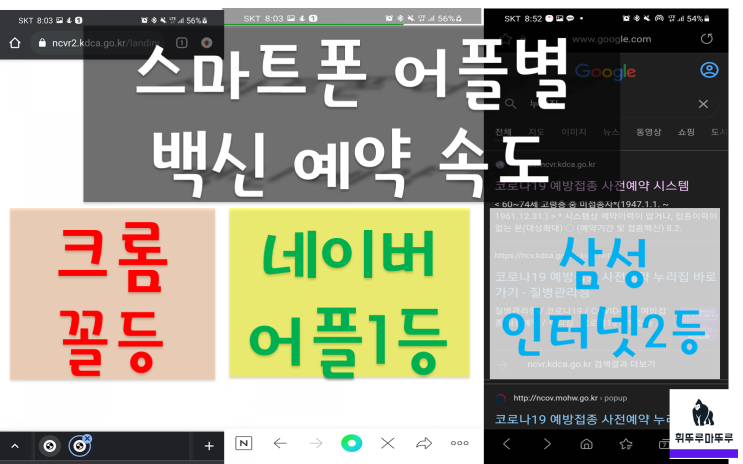 누리집 백신 사전 예약 방법과 네이버 사전예약 팁, 스마트폰 어플별 백신 예약 접속 속도(네이버,삼성인터넷,크롬) 본인 인증방법(네이버,카카오,PASS,금융인증서,모바일인증) 누리집 백신 사전 예약 방법과 네이버 사전예약 팁, 스마트폰 어플별 백신 예약 접속 속도(네이버,삼성인터넷,크롬) 본인 인증방법(네이버,카카오,PASS,금융인증서,모바일인증)