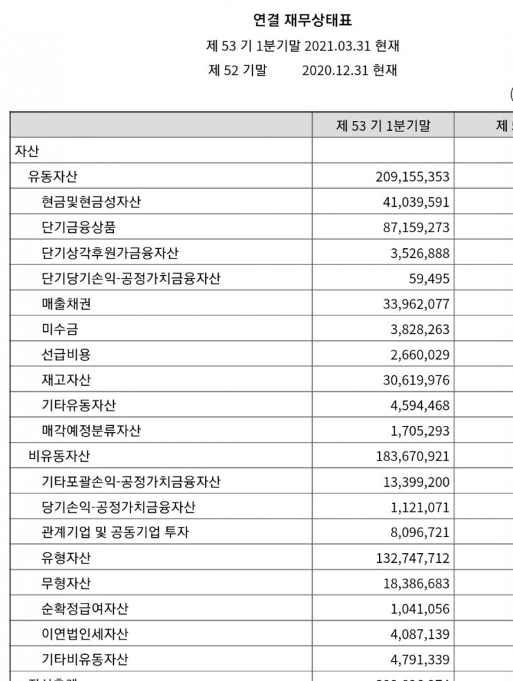  재무제표 보실때 매출채권은 보시나요?