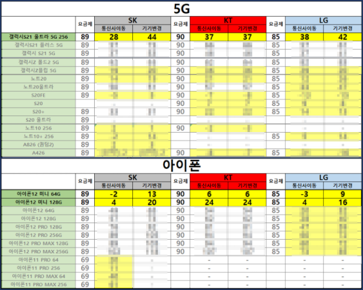  8월 10일 휴대폰 시세표 / 갤럭시S21울트라 시세표 / 아이폰12미니