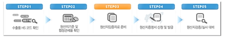  한 베트남 FTA 원산지증명서 VK Form