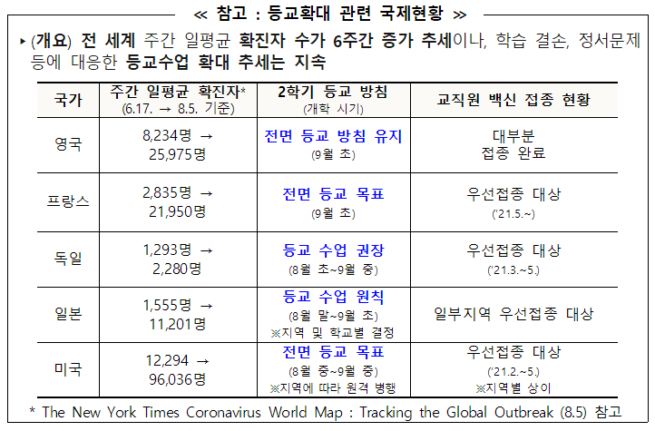  2학기 유·초·중등 학사 운영 방안