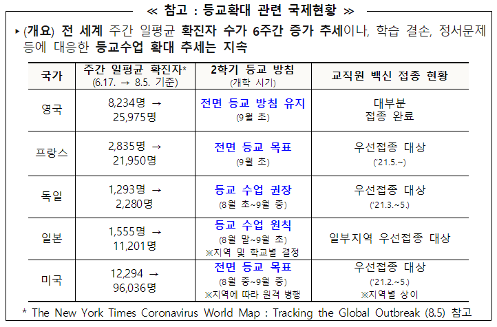 2학기 유·초·중등 학사 운영 방안