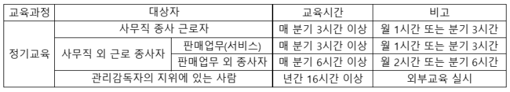  산업안전관리_정기안전교육 재직자의 도움