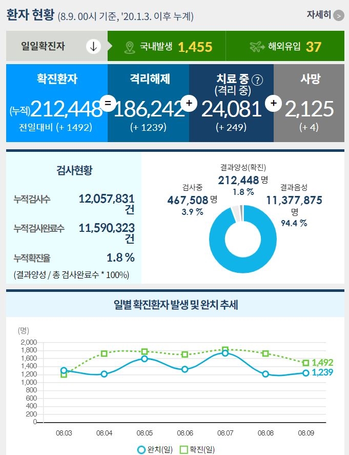  델타 변이 코로나 증상 순서, 백신별 예방효과
