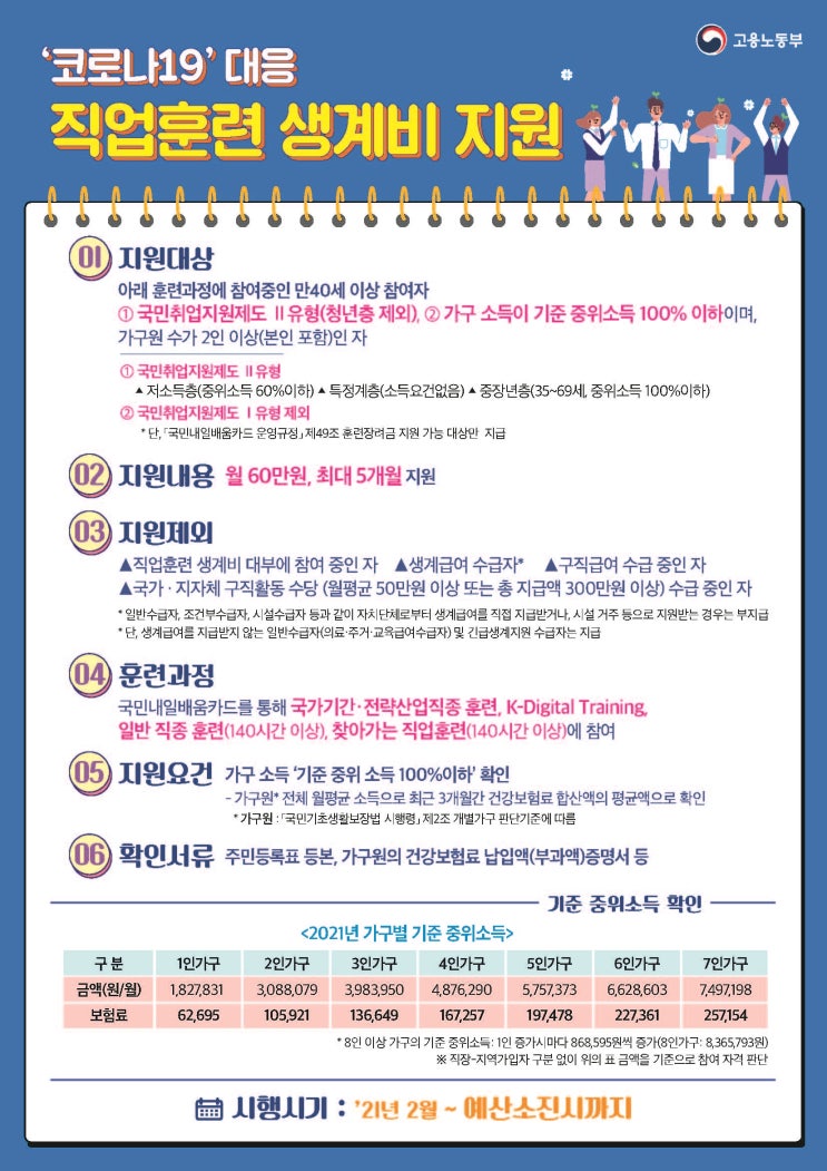  코로나 19 직업훈련 생계비 지원