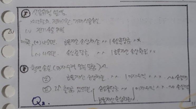  (그냥외워)재무회계2  13장 투자목적금융자산