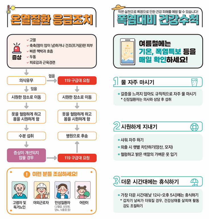  폭염으로 인한 온열질환 예방수칙 : 열사병, 열탈진 등