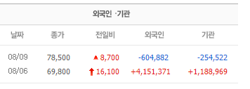  주린이의 공모주 투자 후기 및 진행상황(카카오뱅크,HK이노엔,플래티어,딥노이드)