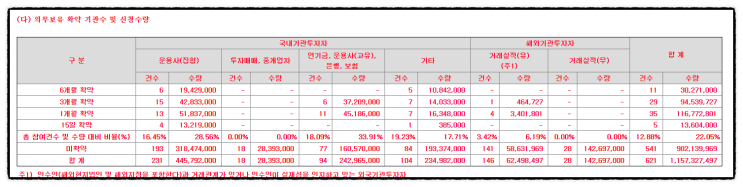 크래프톤 상장가와 시초가 주가형성 가격, 따상은 불가? (유통가능물량, 의무보유확약비율 확인) 카뱅 주가 상한가 흥행 변수