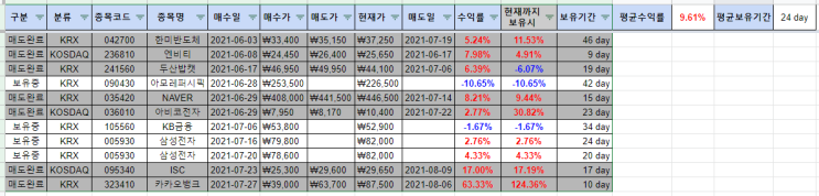  국내주식 일지 (010)