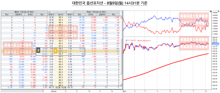  [8월9일옵션늬우스] 다가오는 대한민국8월옵션만기 포지션분석