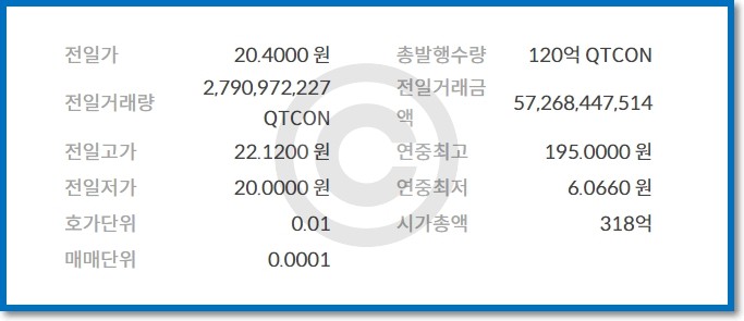 퀴즈톡(QTCON) 코인 백서 소개