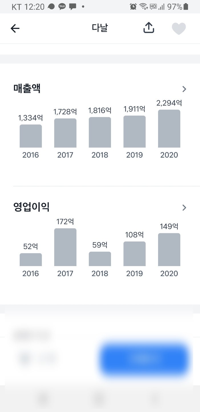 가상자산 비트코인 관련주 다날 주식, 한빛소프트 주가 소식 : 네이버 블로그