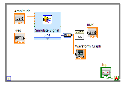 RMS 제곱평균제곱근 랩뷰에서 계산하기(LabVIEW Root Mean Square 실효값 전압) : 네이버 블로그