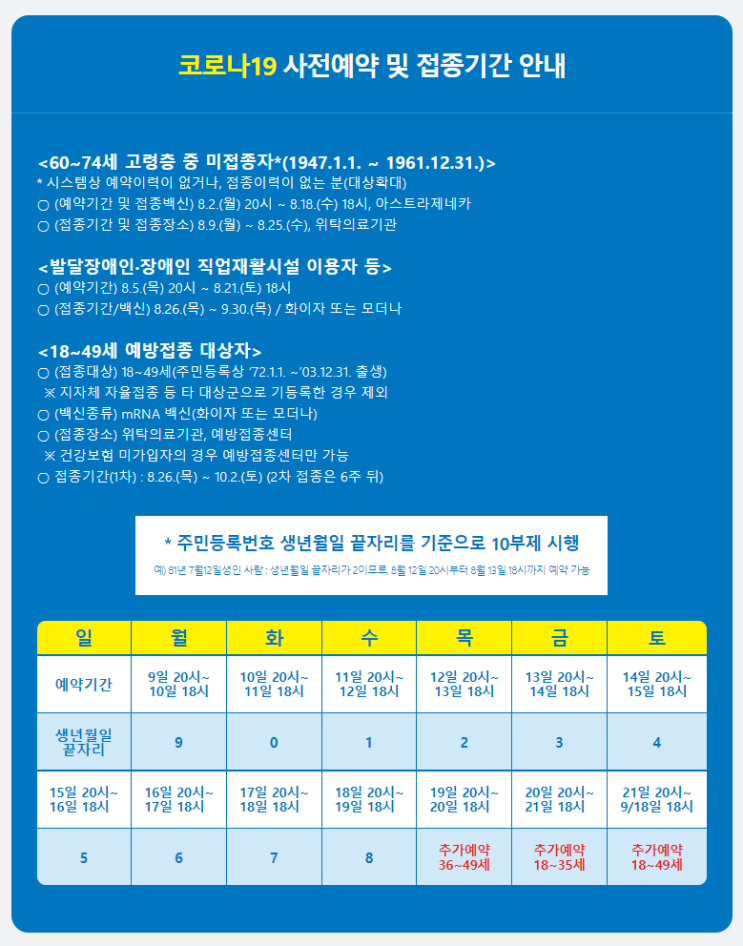  코로나 예방접종 생년월일 10부제 사전예약 방법 (+링크)