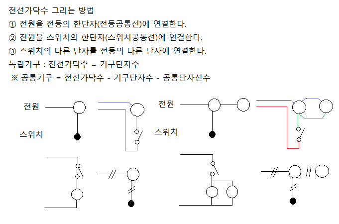 옥내배선의 전선가닥수 구하는 방법