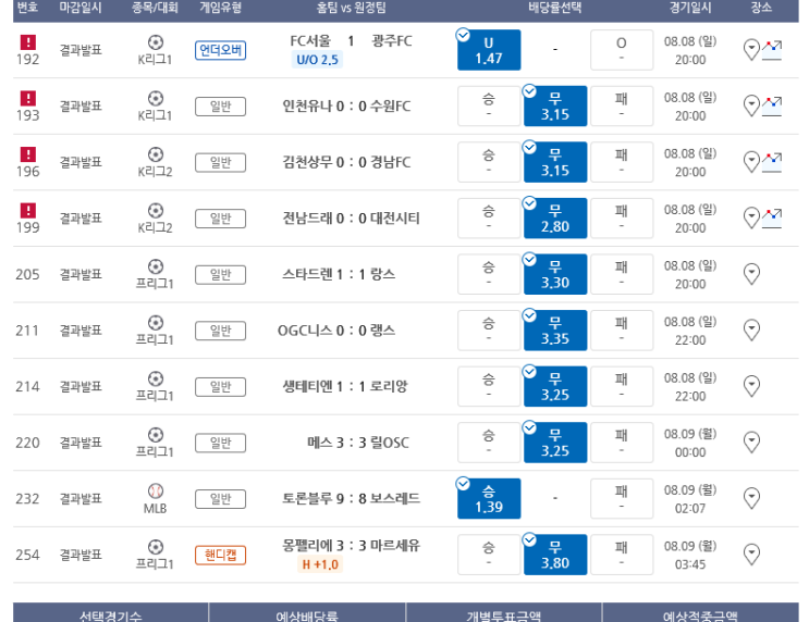 프로토 일요일 8무포함 10폴더 24,800배 적중!