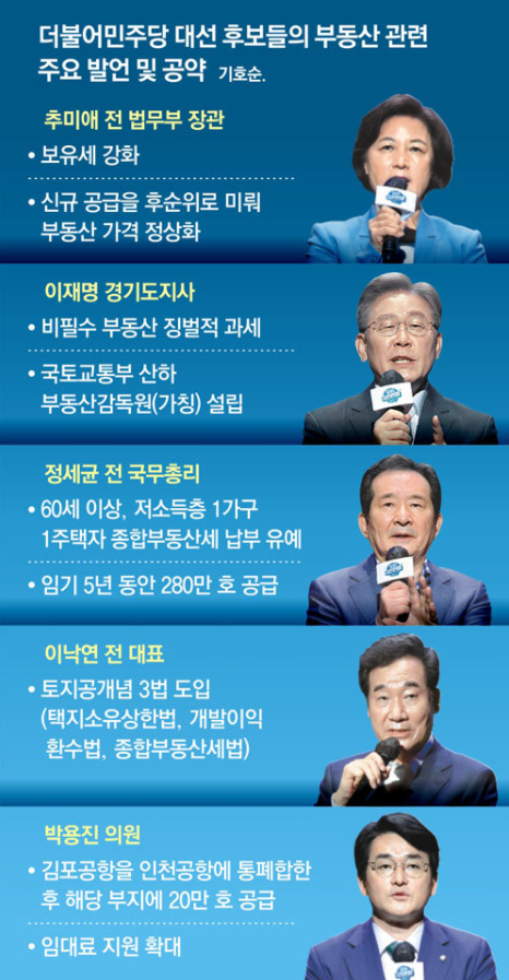  부동산, 피해자와 가해자