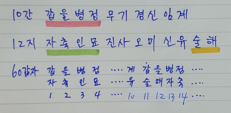  10간 12지와 시간 용어