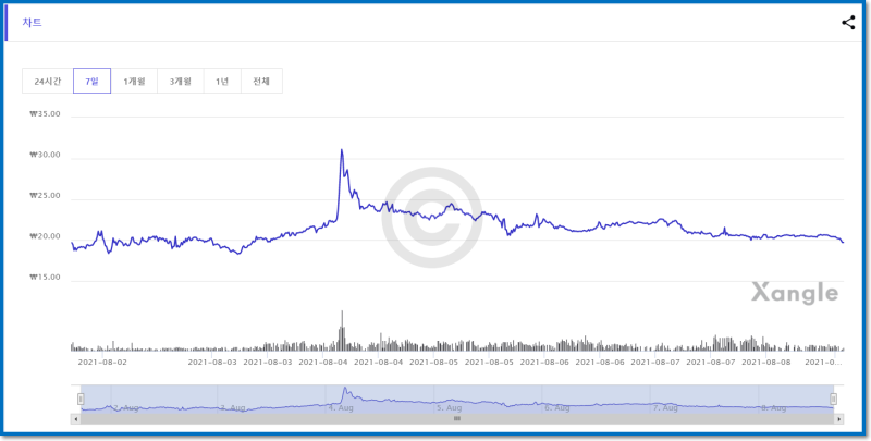 퀴즈톡(QTCON) 코인 백서 소개