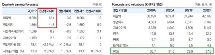 코웨이 - 말레이시아 락다운 효과는 단기 불확실성? 코웨이 - 말레이시아 락다운 효과는 단기 불확실성?
