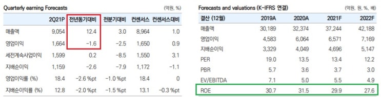 코웨이 - 말레이시아 락다운 효과는 단기 불확실성?