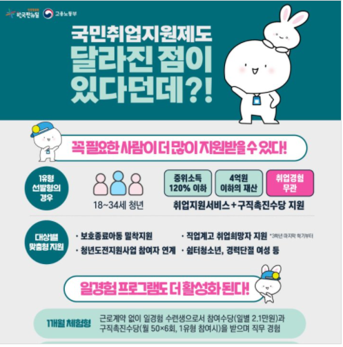  국민취업지원제도(달라진점)