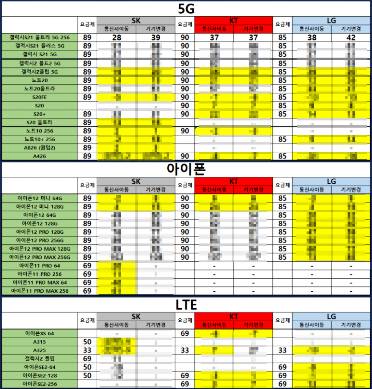  8월 9일 휴대폰 시세표 / 갤럭시S21울트라 공시지원금 대폭 상승