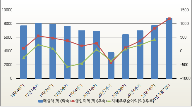 미국 인프라 부양안에 수소 지원 포함 되었다 수소관련주 정리 효성첨단소재 상아프론테크 롯데케미칼 두산퓨얼셀 : 네이버 블로그 미국 인프라 부양안에 수소 지원 포함 되었다 수소관련주 정리 효성첨단소재 상아프론테크 롯데케미칼 두산퓨얼셀 : 네이버 블로그