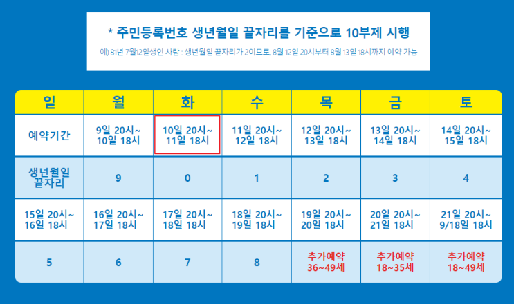코로나 백신 예약 조회 (10부제 예약 성공) 코로나 백신 예약 조회 (10부제 예약 성공)